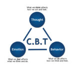 CBT